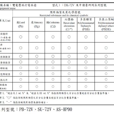 DK-72V 新法規RoHS 限用物質含有情況標示 增加系列型式：PB-72V SU-72V AS-HP90